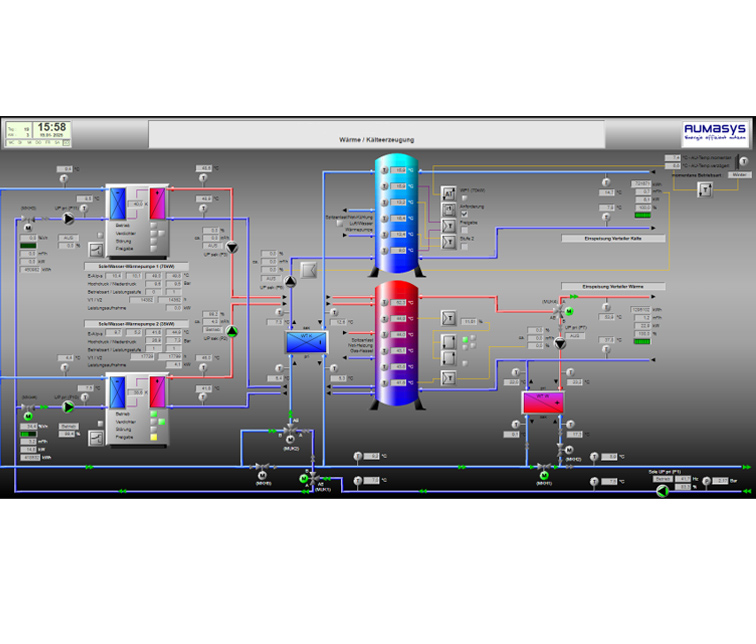 Schematische Darstellung der Wärme- und Kälteerzeugung am AIR-Analytik Institut Rietzler GmbH. Das Diagramm zeigt zwei vertikale Temperaturverläufe (blau für kalt, rot für warm) sowie zahlreiche Komponenten wie zwei Sole/Wasser-Wärmepumpen (10 kW und 20 kW), Wärmetauscher (WT K, WT T), Temperatur- und Drucksensoren, Durchflussmesser und Steuerungseinheiten. Farbige Rohrleitungen verdeutlichen die Flussrichtungen der Medien. Messwerte wie Temperaturen (°C), Drücke (bar), Leistungen (kWh) und Volumenströme (m³/h) sind angegeben.